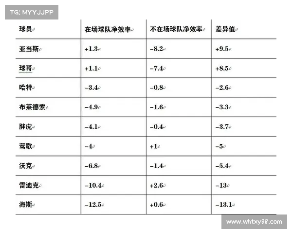 基于NBA进攻效率分析球员表现与球队战略的深度研究 基于NBA进攻效率分析球员表现与球队战略的深度研究