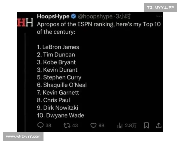 NBA球星数据全面分析:历史排名、赛季表现与未来潜力评估 NBA球星数据全面分析:历史排名、赛季表现与未来潜力评估