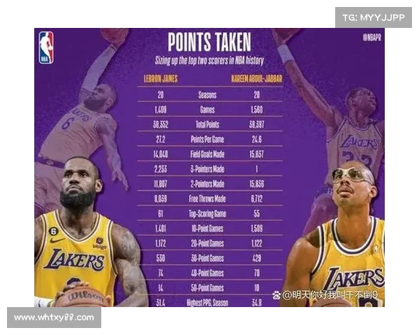 NBA历史纪录全解析:从得分王到单场三双的极限挑战 NBA历史纪录全解析:从得分王到单场三双的极限挑战